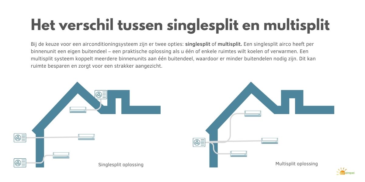 Wat is het verschil tussen een singlesplit en multisplit aircosysteem?